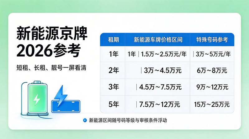 京牌租赁合同范本解析